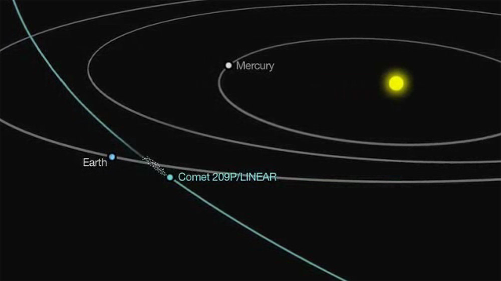 New Meteor Shower: How to Hear the Shooting Stars